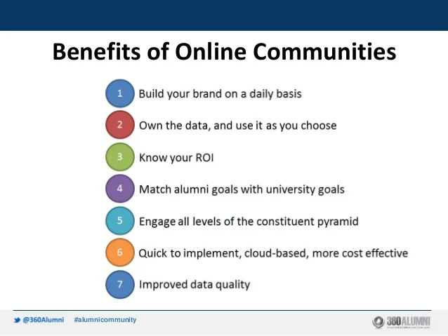 Importance of Online Communities